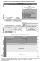 Abitur nachholen